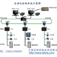 自动化设备设计 自动化设计方案 自动化设备方案 自动化方案