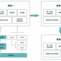 专业开发区块链技术波场DAPP系统搭建智能合约系统开发