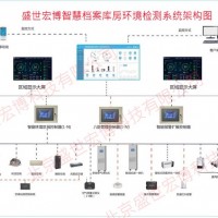 温湿度监控系统方案 环境温湿度监控系统 厂家 环境监控方案