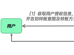 代开企业转账到零钱|强开微信企业付款到零|商家转账到零钱场景